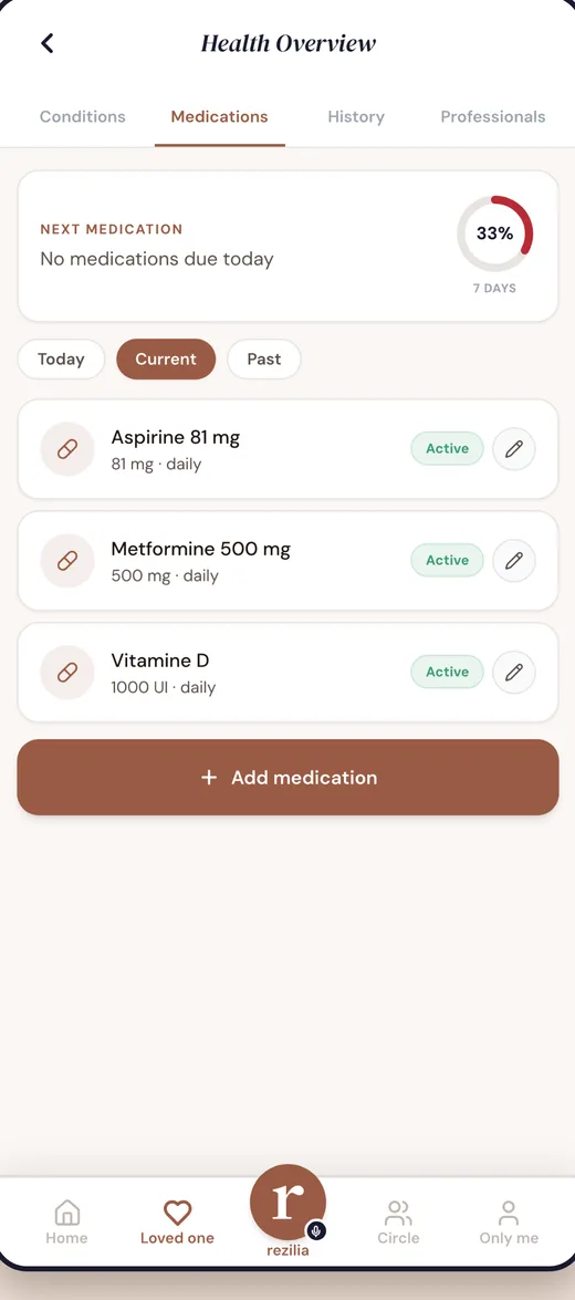 The Rezilia medication list, with each treatment and its status